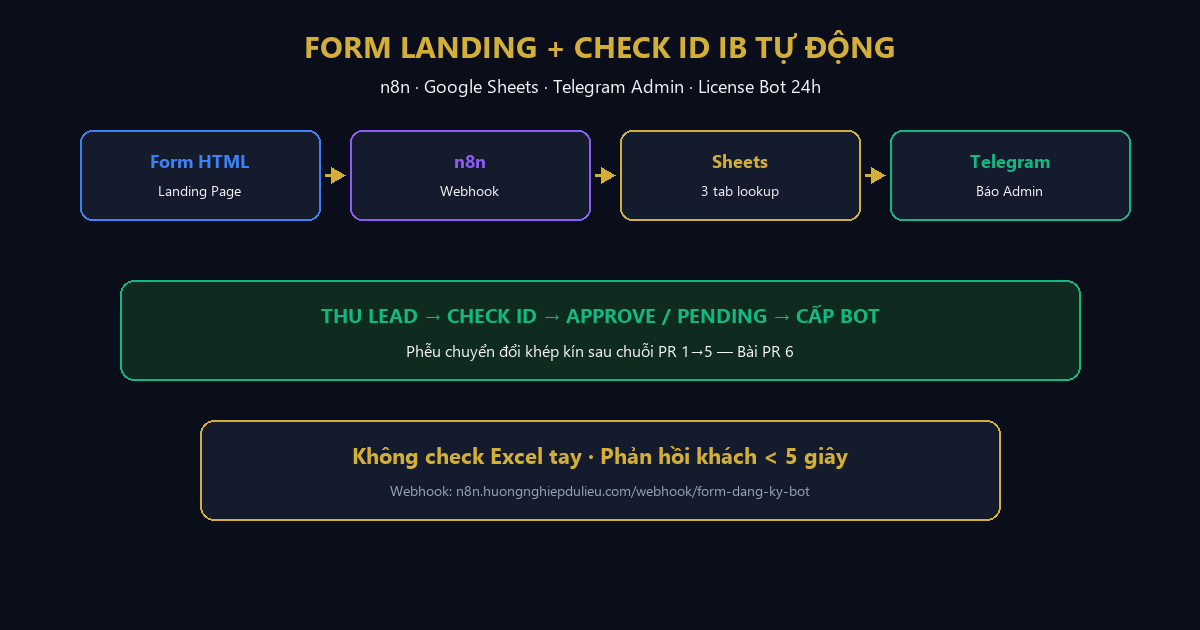Banner Form Landing Page check ID IB n8n tự động