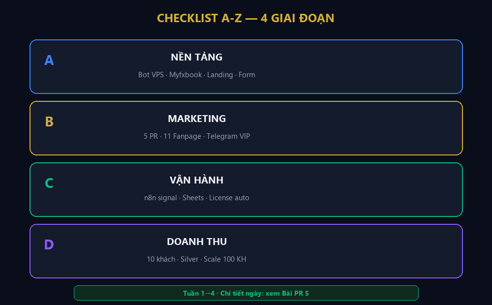 Checklist A-Z triển khai hệ thống IB