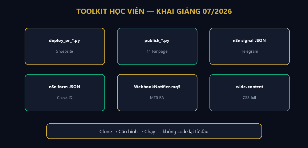 Bộ công cụ toolkit học viên khóa IB 07/2026